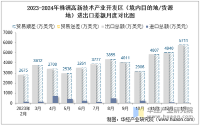 2024年1月株洲高新技術產(chǎn)業(yè)開發(fā)區(qū)技術進出口動態(tài)分析