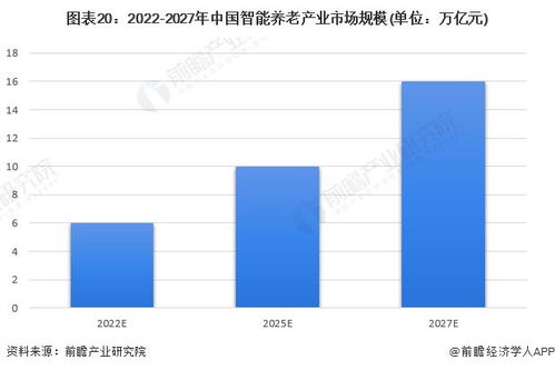 上海發(fā)布養(yǎng)老科技重磅政策 聚焦6類產(chǎn)品，2027年建成產(chǎn)業(yè)高地